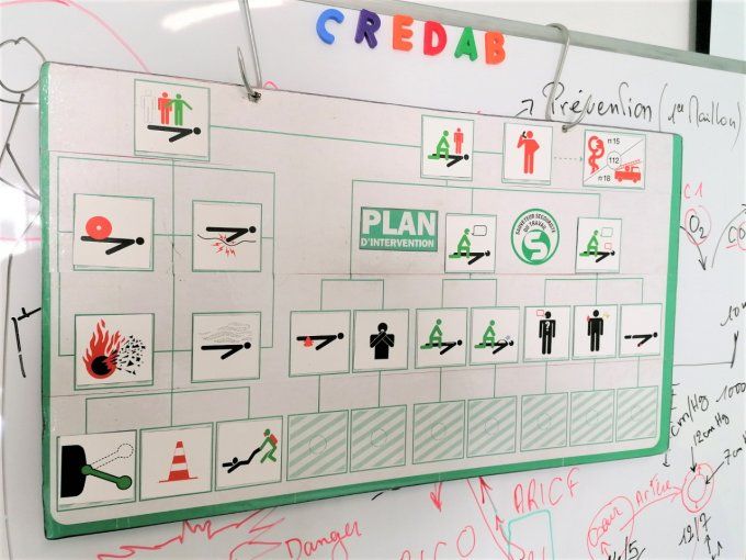 Maintien et actualisation des compétences Secourisme et prévention des risques au travail